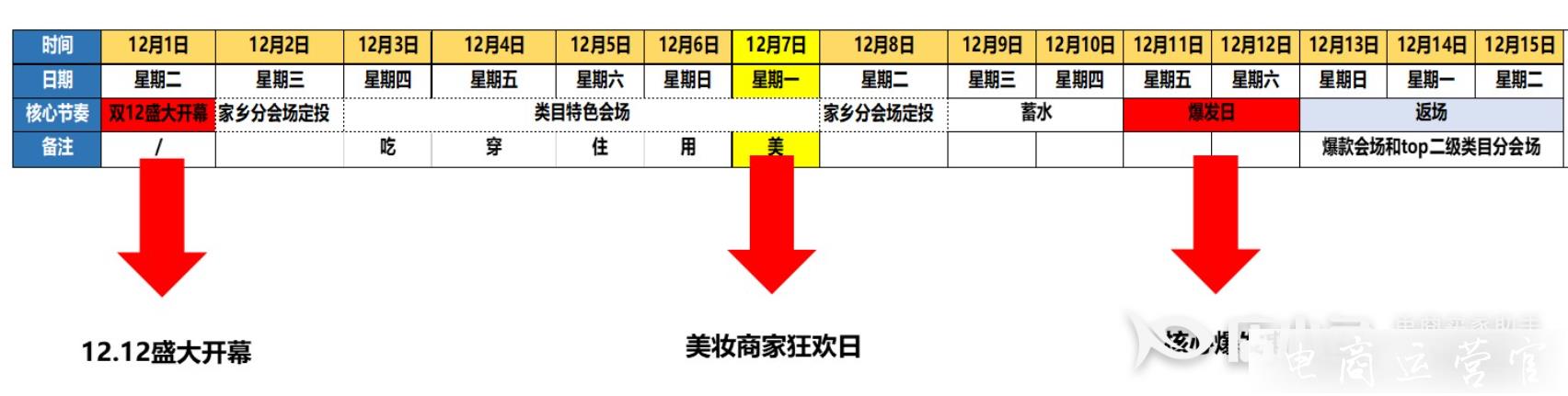 拼多多美妝類目如何玩轉(zhuǎn)雙12?美妝類目雙12活動攻略